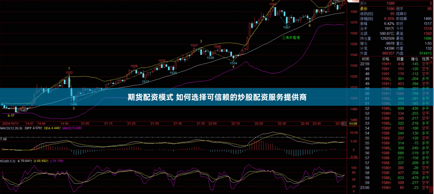 期货配资模式 如何选择可信赖的炒股配资服务提供商