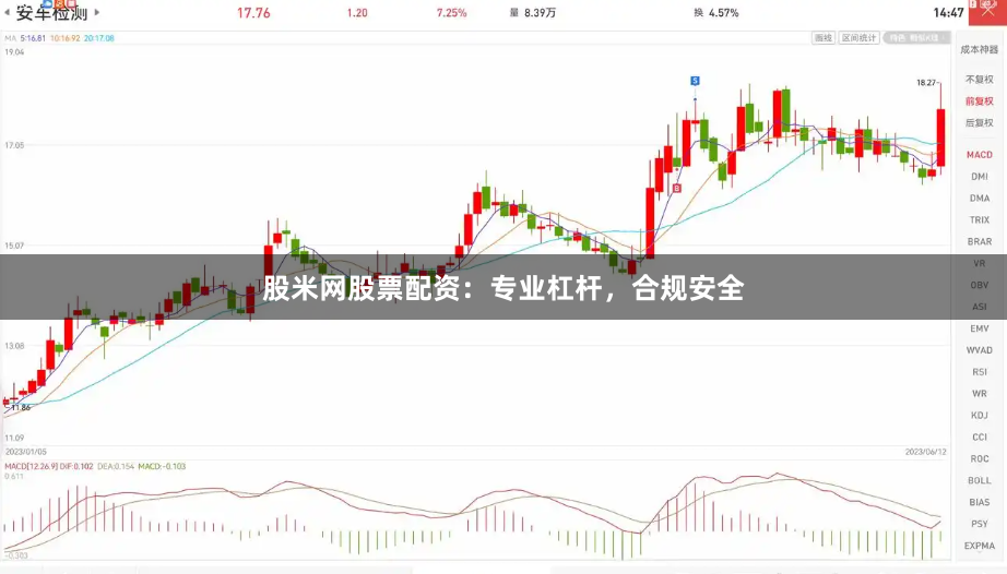 股米网股票配资：专业杠杆，合规安全