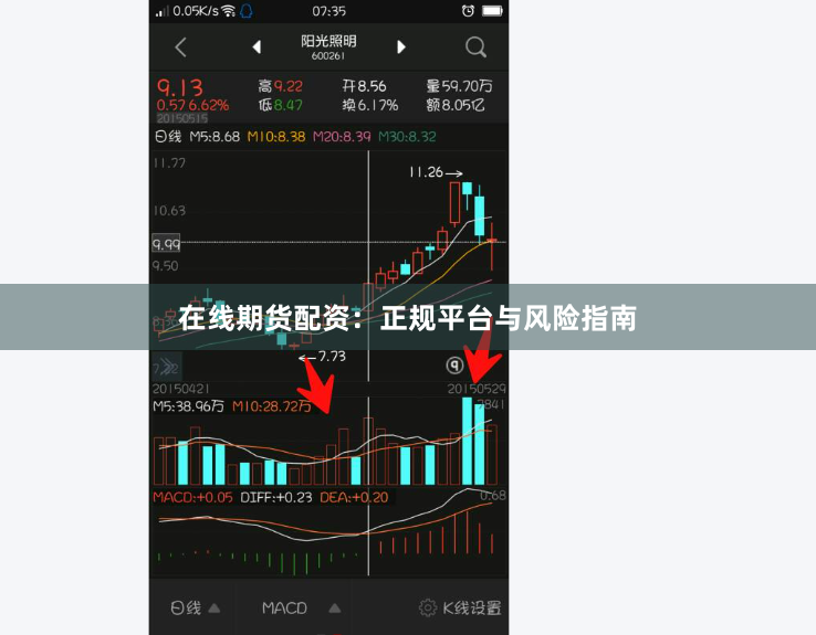 在线期货配资：正规平台与风险指南