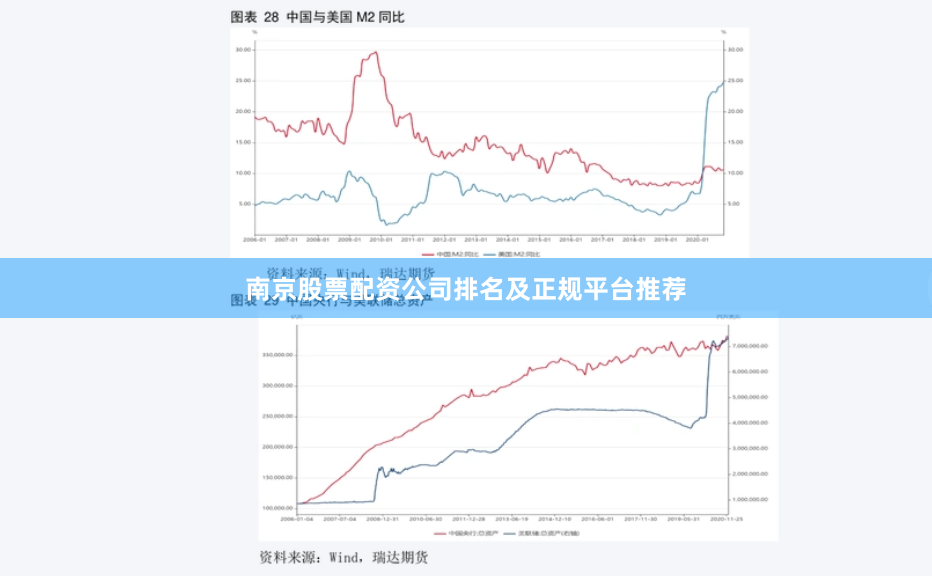 南京股票配资公司排名及正规平台推荐