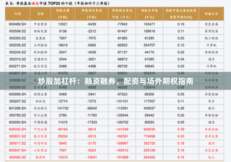 炒股加杠杆：融资融券、配资与场外期权指南